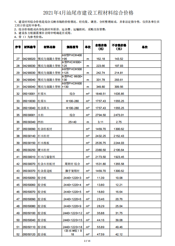 2021年4月汕尾市建设工程材料综合价格