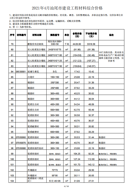 2021年4月汕尾市建设工程材料综合价格