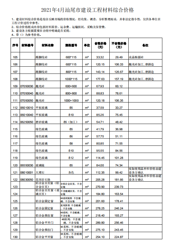 2021年4月汕尾市建设工程材料综合价格