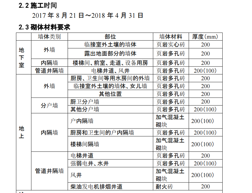 某地区框架剪力墙二次结构施工方案