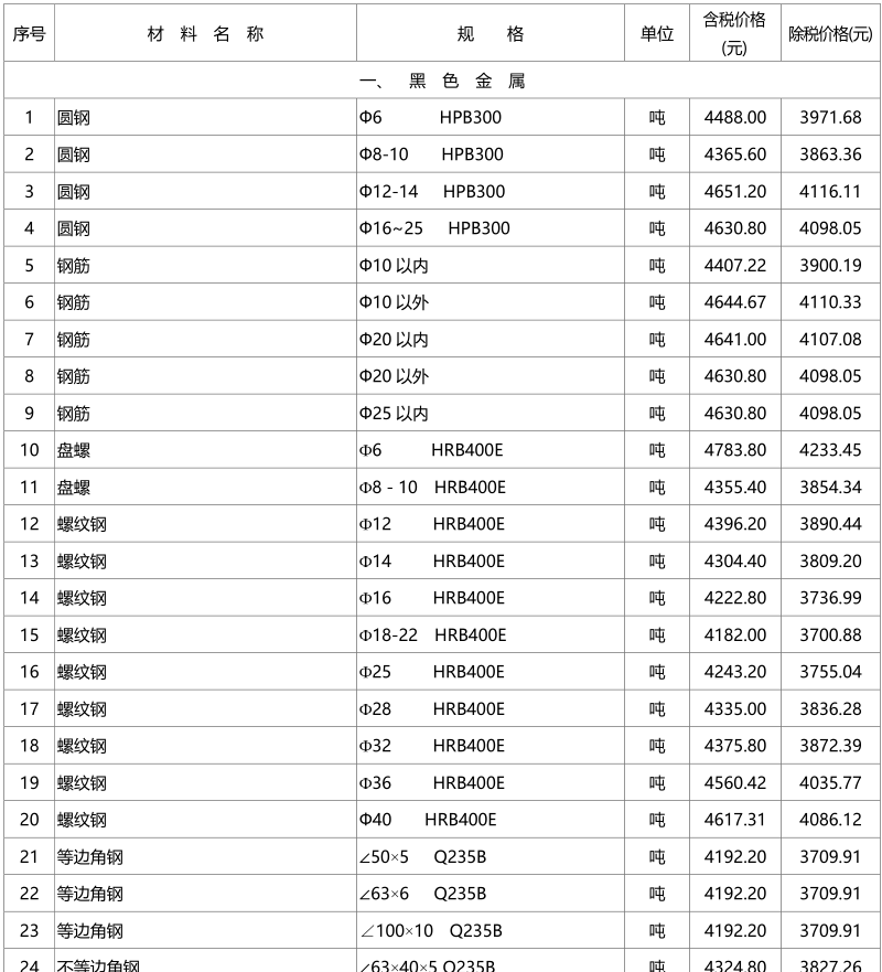 荆门工程造价信息2023年第3期