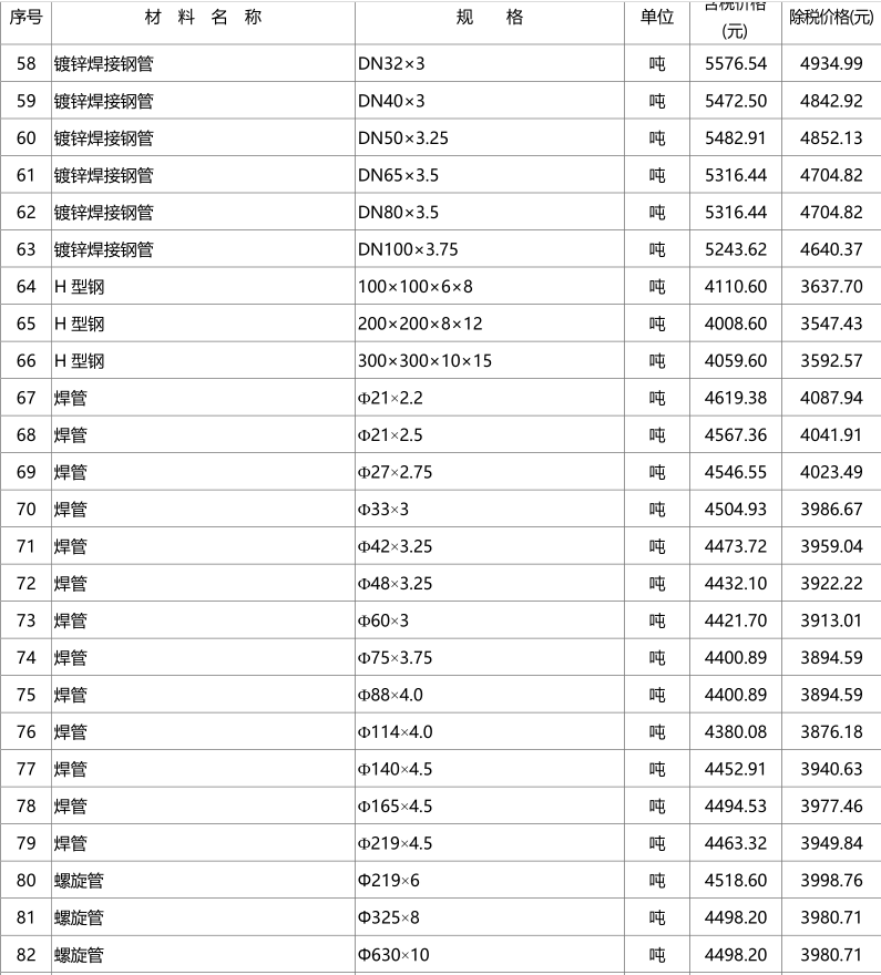 荆门工程造价信息2023年第3期