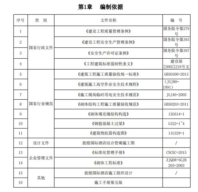 F国际酒店综合管廊填充墙项目施工组织设计