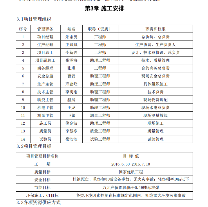 F国际酒店综合管廊填充墙项目施工组织设计