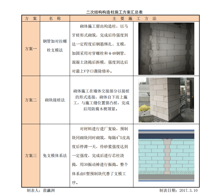 二次结构构造柱支模方法研制