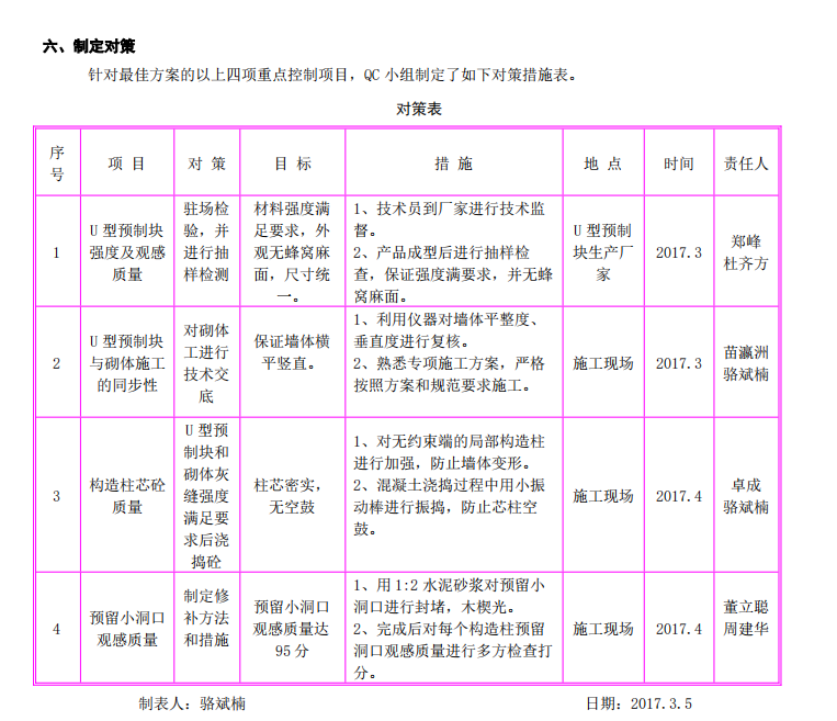 二次结构构造柱支模方法研制