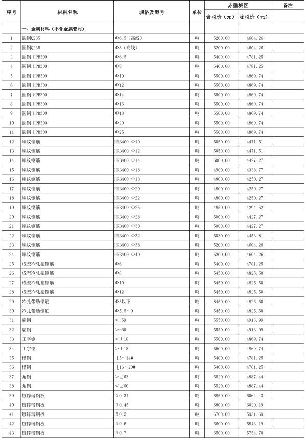 赤壁市2022年5月份建设工程价格信息