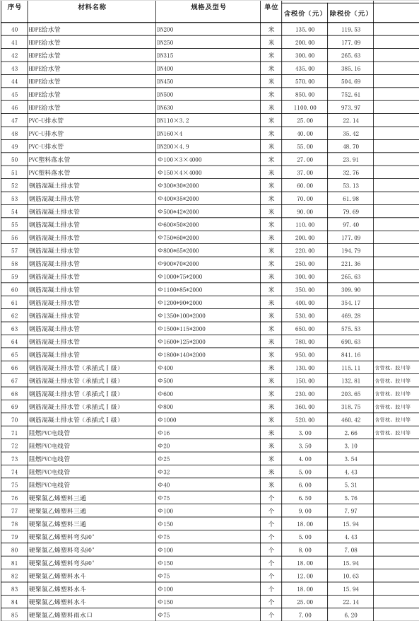 赤壁市2022年5月份建设工程价格信息