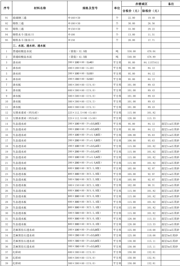 赤壁市2022年5月份建设工程价格信息