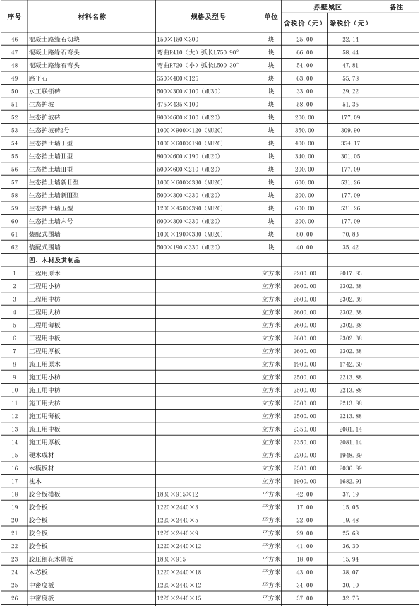 赤壁市2022年5月份建设工程价格信息