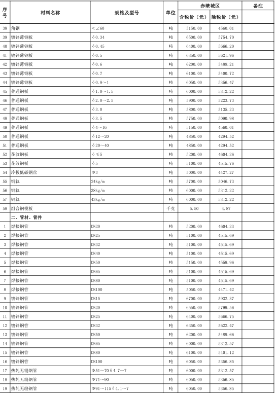 赤壁市2022年6月份建设工程价格信息