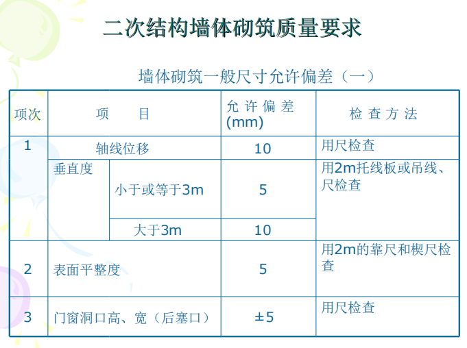 二次结构墙体砌筑施工质量要求