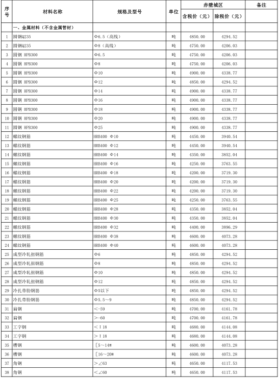 赤壁市2022年7月份建设工程价格信息