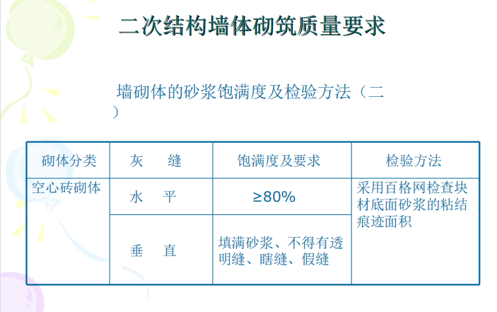 二次结构墙体砌筑施工质量要求
