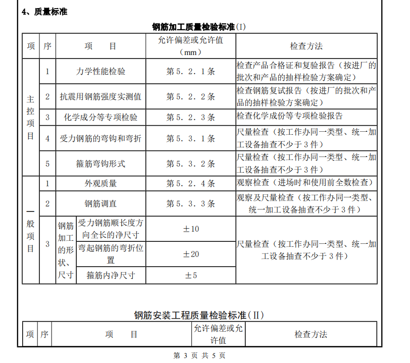 二次结构圈梁构造柱钢筋工程技术交底