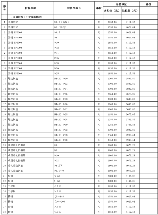 赤壁市2022年10月份建设工程价格信息