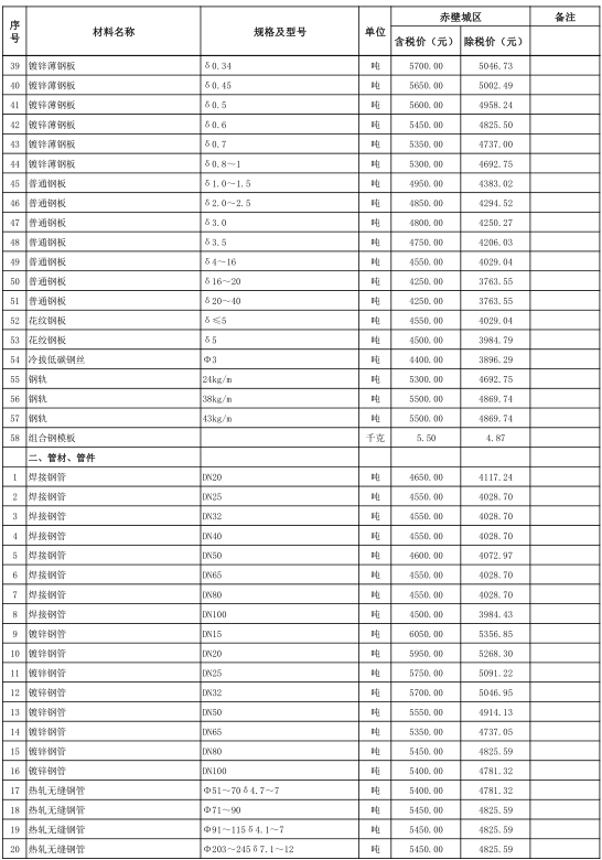 赤壁市2022年10月份建设工程价格信息