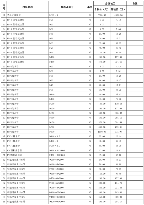 赤壁市2022年10月份建设工程价格信息