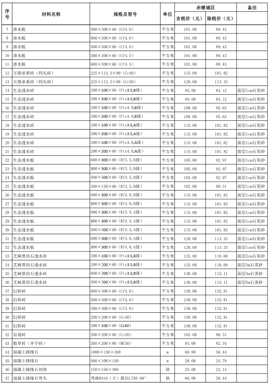 赤壁市2022年10月份建设工程价格信息