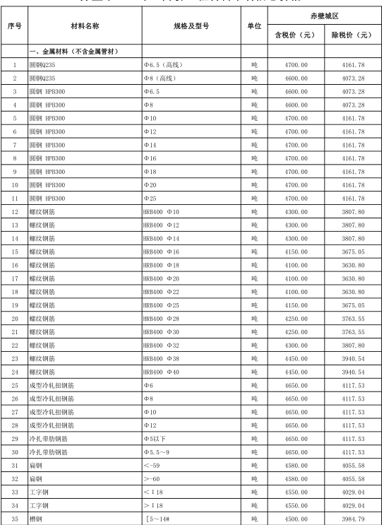 赤壁市2022年11月份建设工程价格信息