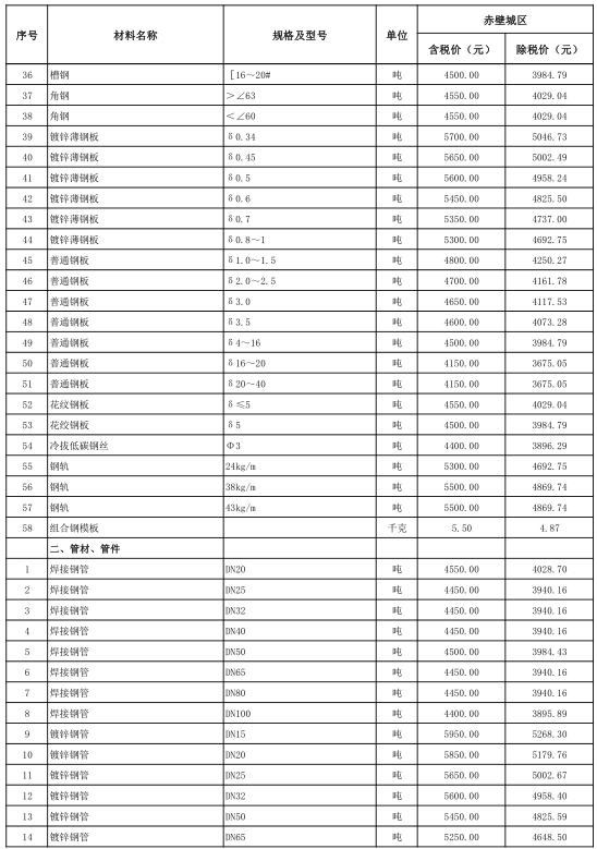 赤壁市2022年11月份建设工程价格信息