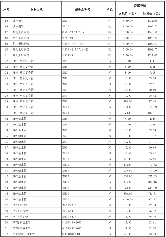 赤壁市2022年11月份建设工程价格信息