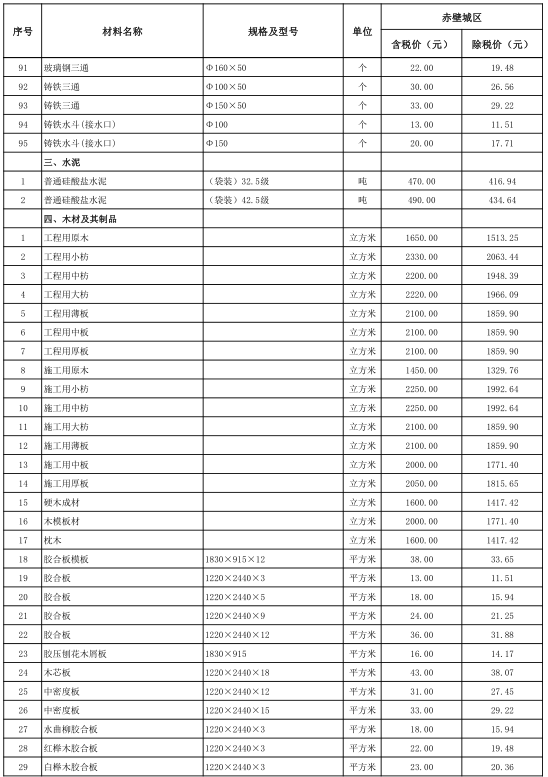 赤壁市2022年11月份建设工程价格信息