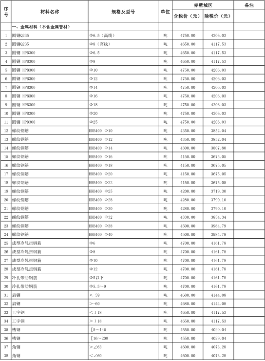 赤壁市2021年12月份建设工程价格信息