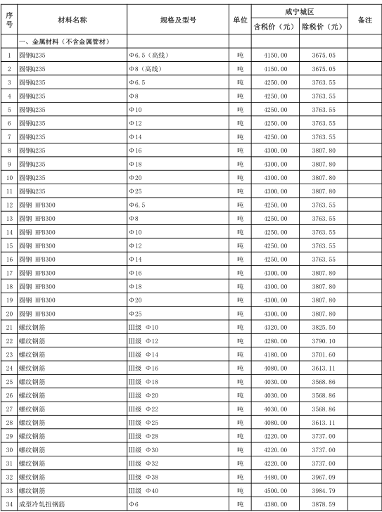 咸宁市城区2020年1月份建设工程价格信息