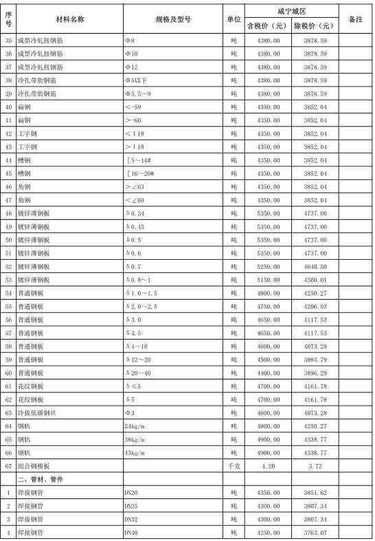 咸宁市城区2020年1月份建设工程价格信息