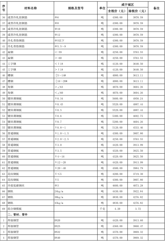 咸宁市城区2022年2，3月份建设工程价格信息