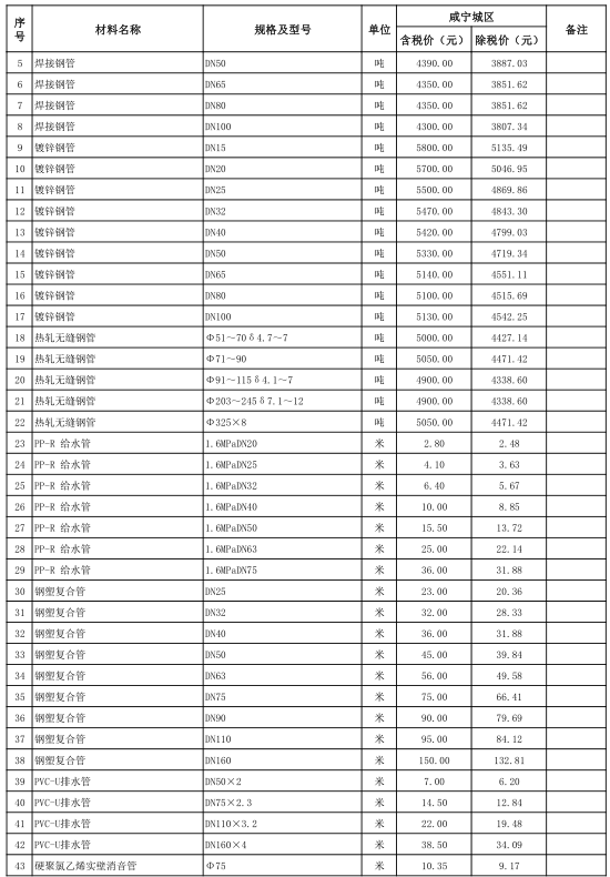 咸宁市城区2022年2，3月份建设工程价格信息