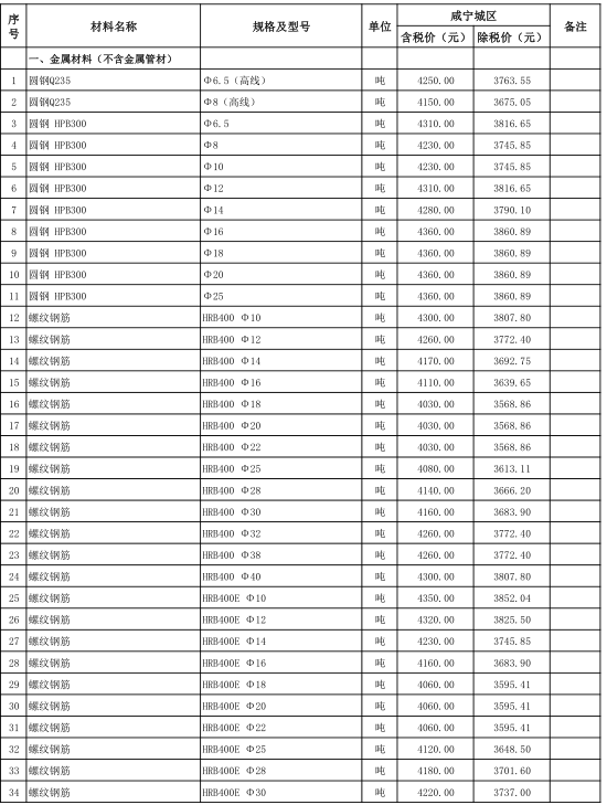 咸宁城区2020年4月份建设工程价格信息