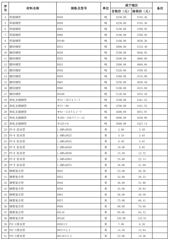 咸宁城区2020年5月份建设工程价格信息