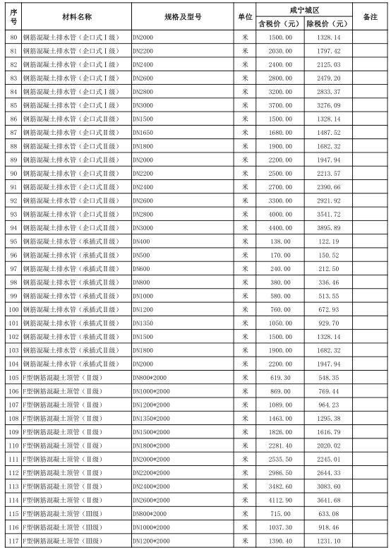 咸宁城区2020年5月份建设工程价格信息