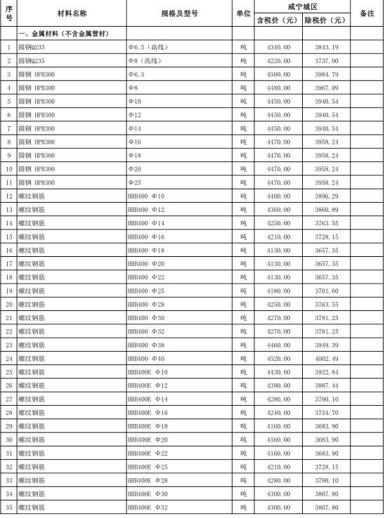 咸宁城区2020年6月份建设工程价格信息