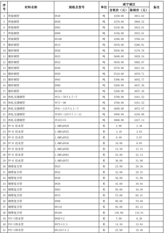 咸宁城区2020年6月份建设工程价格信息