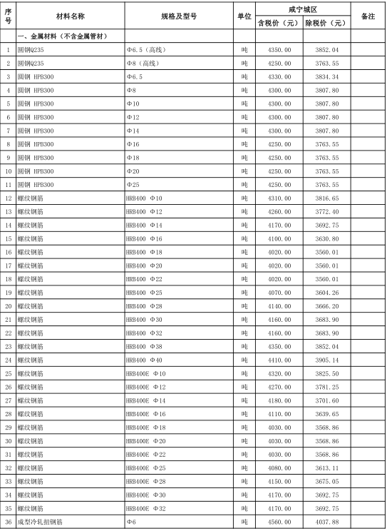 咸宁城区2020年10月份建设工程价格信息