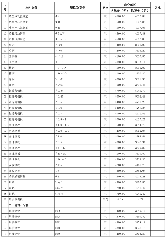 咸宁城区2020年10月份建设工程价格信息