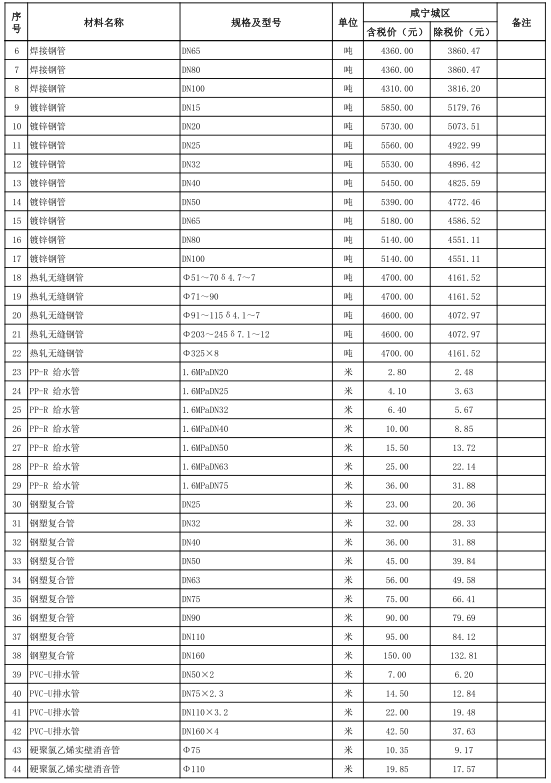 咸宁城区2020年10月份建设工程价格信息