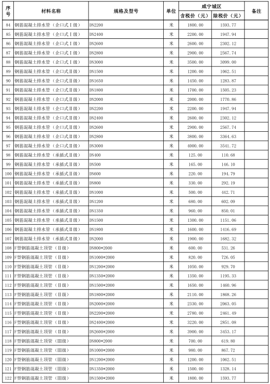 咸宁城区2020年10月份建设工程价格信息