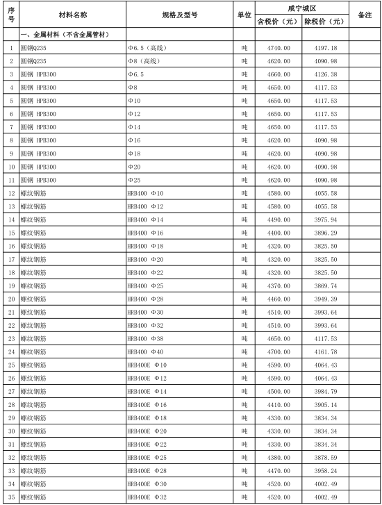 咸宁城区2020年11月份建设工程价格信息