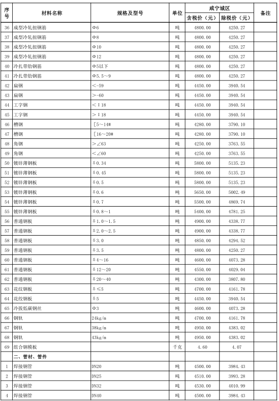 咸宁城区2020年11月份建设工程价格信息