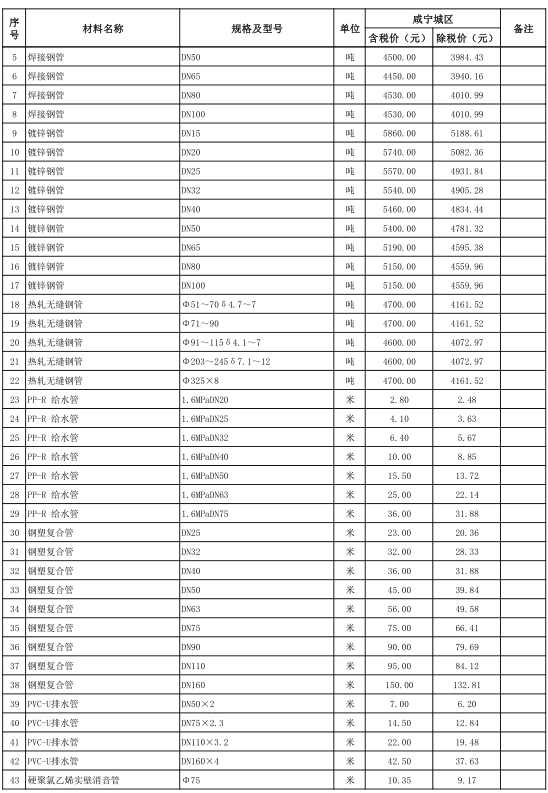 咸宁城区2020年11月份建设工程价格信息