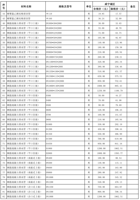 咸宁城区2020年11月份建设工程价格信息