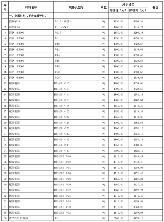 咸寧城區(qū)2020年12月份建設(shè)工程價(jià)格信息