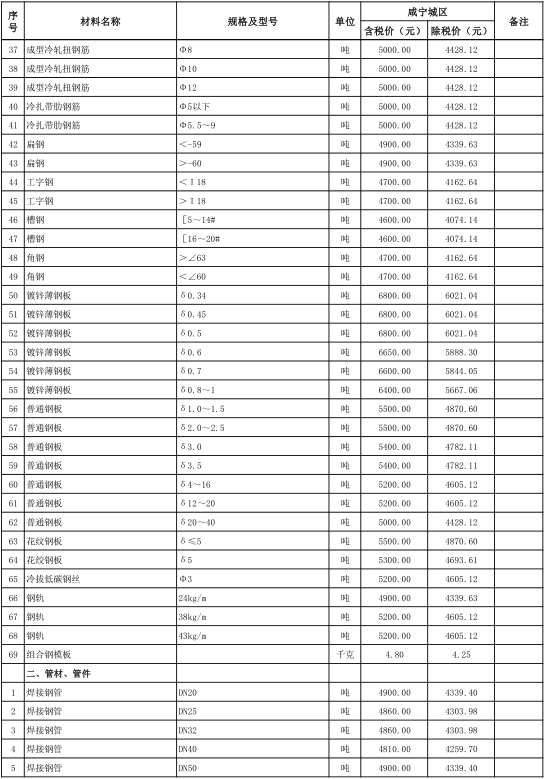 咸寧城區(qū)2020年12月份建設(shè)工程價(jià)格信息