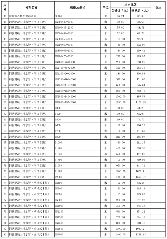 咸寧城區(qū)2020年12月份建設(shè)工程價(jià)格信息