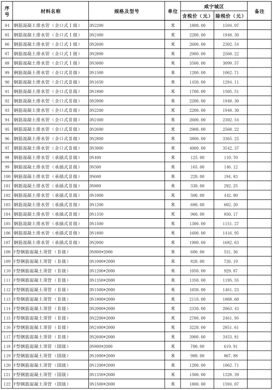 咸寧城區(qū)2020年12月份建設(shè)工程價(jià)格信息