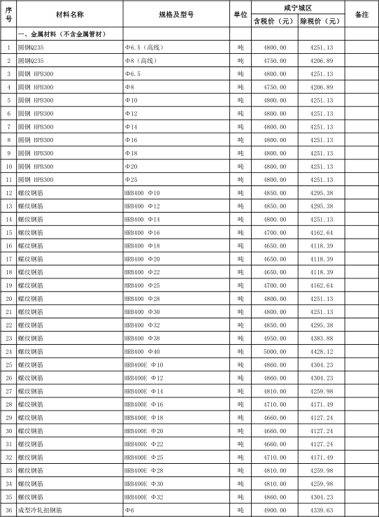 咸寧城區(qū)2021年1月份建設(shè)工程價(jià)格信息